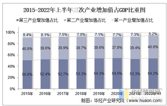 2022年上半年工业产值？工业项目产值-图3