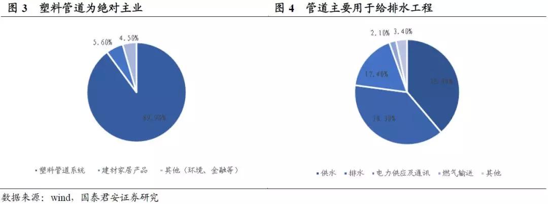 地下管网利润大概是多少？管网项目利润-图2