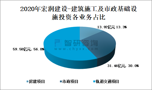 地下管网利润大概是多少？管网项目利润-图1