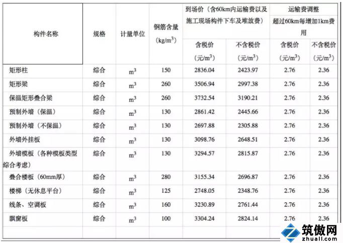 地下管网利润大概是多少？管网项目利润-图3