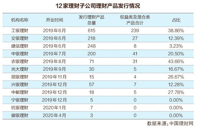 拔萃国际资产管理香港有限公司在做理财产品投资吗？香港理财项目-图3