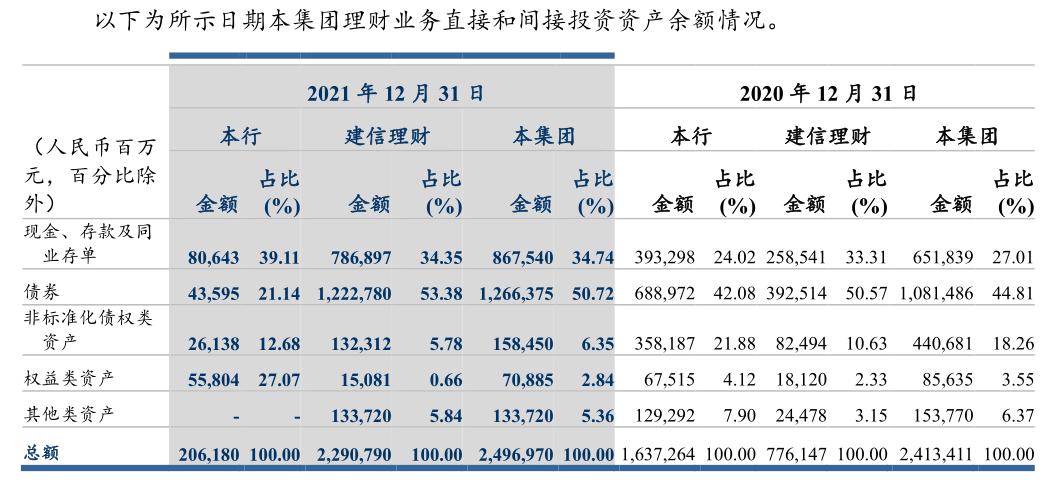 拔萃国际资产管理香港有限公司在做理财产品投资吗？香港理财项目-图2