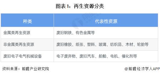 再生资源有哪些项目？国家再生项目-图2