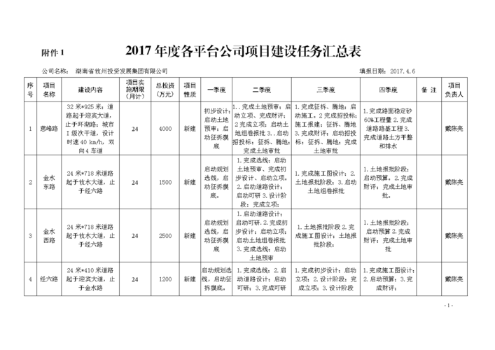 公司新开项目，以什么理由和领导说想过去？公司新开项目-图3