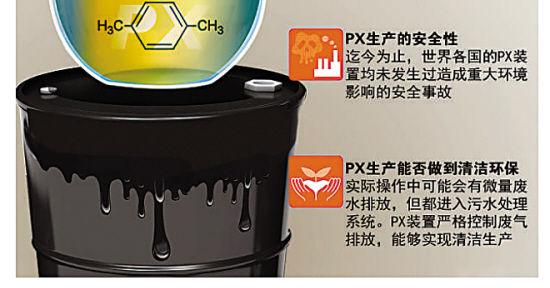 px氧化反应是什么意思？px项目环保-图2