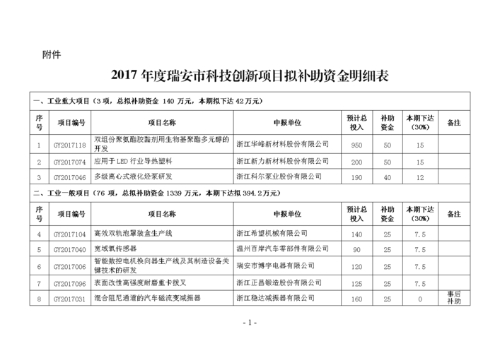 项目资金有哪些？最新资金项目-图3