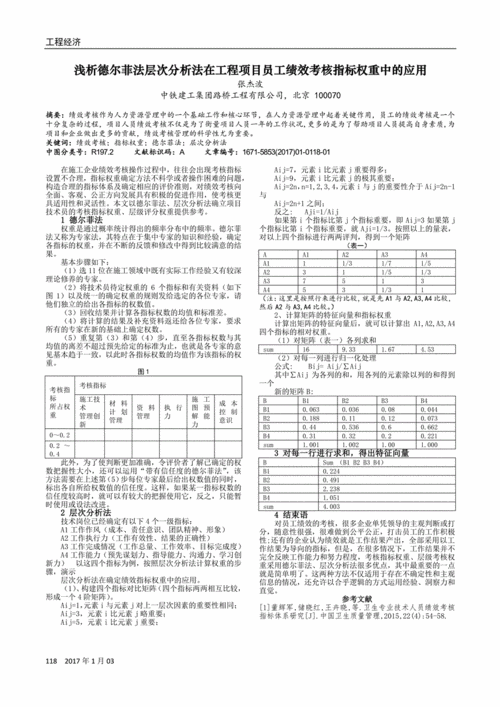 德尔菲法如何筛选指标？项目筛选意见-图3