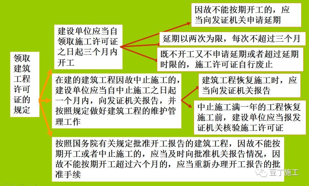 中止施工和终止施工的区别？在建项目终止-图1