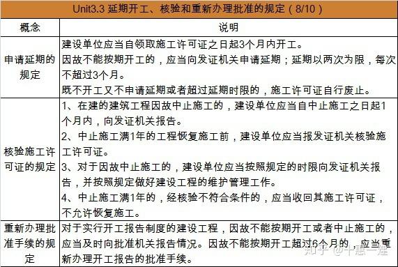 中止施工和终止施工的区别？在建项目终止-图2