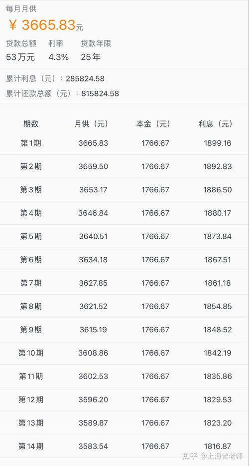 40万25年利率4.2每月还多少？项目融资 039-图3