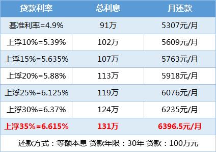 40万25年利率4.2每月还多少？项目融资 039-图1