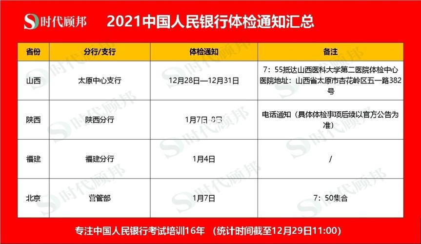 2020央行招聘流程？大概什么时间发布公告？央行体检项目-图1