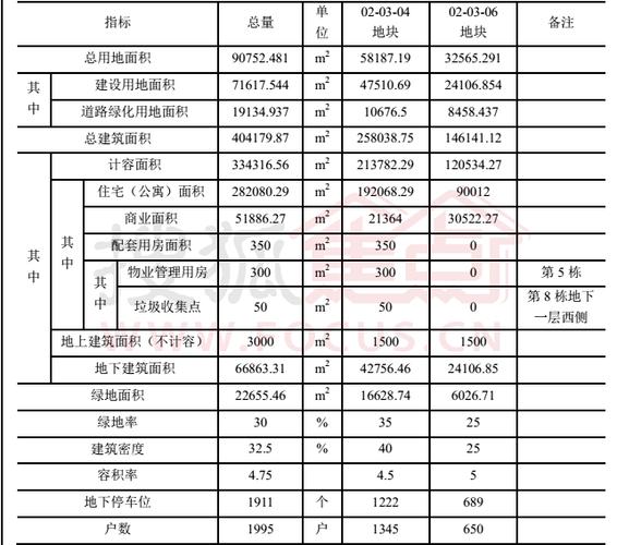 什么叫项目书中要达到的技术或经济指标？项目指标类型-图1