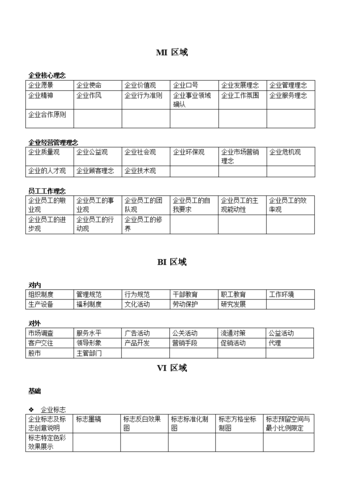 CIS是什么费用？cis项目价格-图2