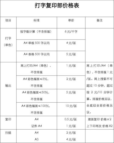 打印费属于什么？打印费项目-图1