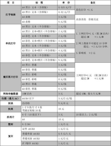 打印费属于什么？打印费项目-图2