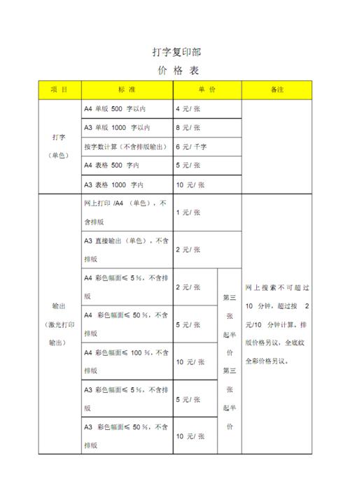 打印费属于什么？打印费项目-图3