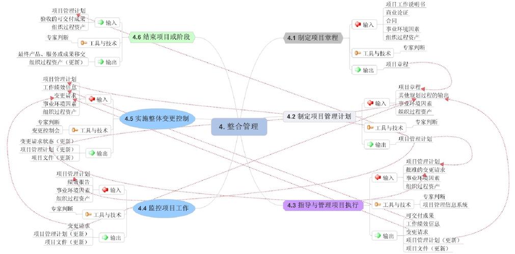 项目梳理是什么意思？项目问题梳理-图2