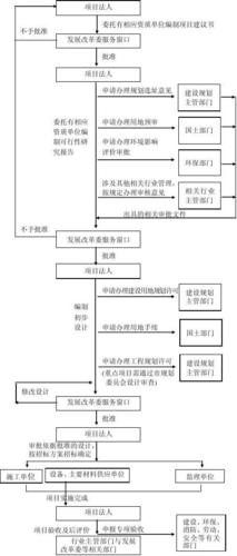 电厂技改项目批复后有哪些流程？做好技改项目-图1