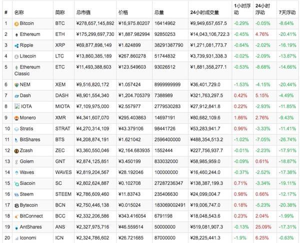 香港允许交易的币种？货币 ico项目-图2