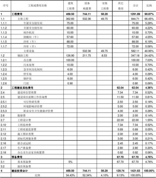 技改费用如何入账？技改项目分录-图1