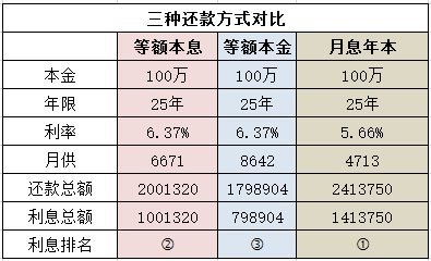 月息3厘六年利率是多少？项目贷款四三二-图3