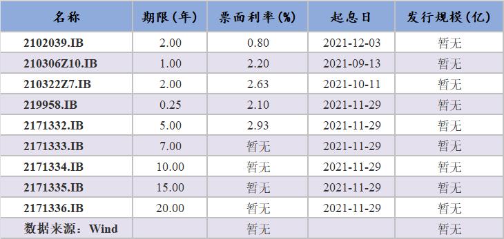 债券利息应该怎么算？项目 债券 利率-图2