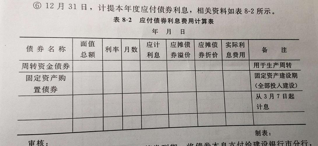 债券利息应该怎么算？项目 债券 利率-图3