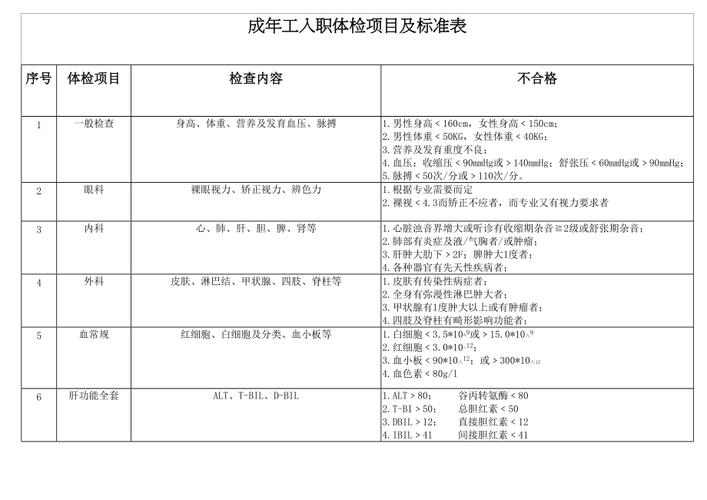 外企入职体检合格标准？合资项目公司-图1