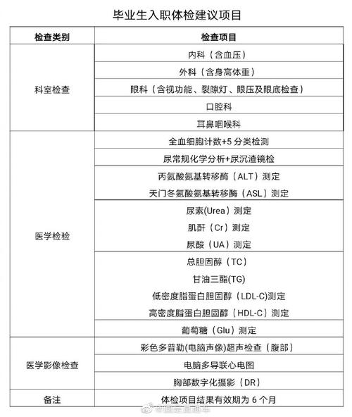 外企入职体检合格标准？合资项目公司-图2