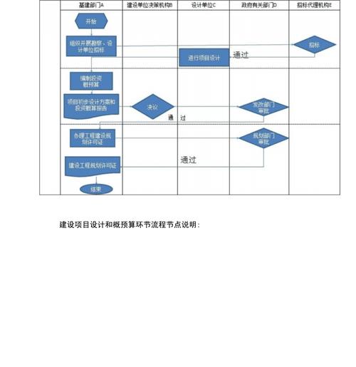 产能建设项目管理流程？项目产能立项-图3