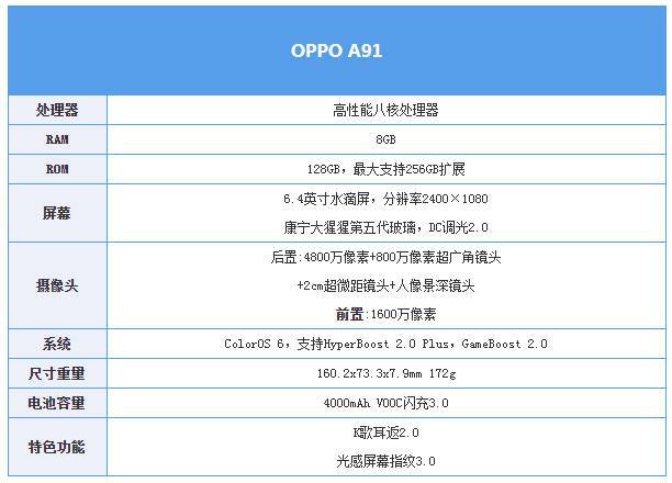 oppoa91优点和缺点？项目支持缺陷-图2