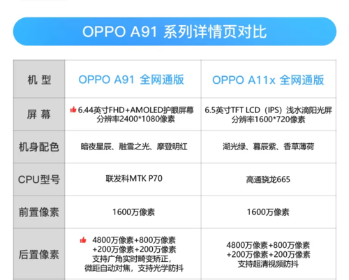 oppoa91优点和缺点？项目支持缺陷-图1