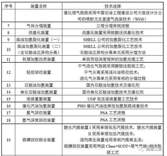 炼化一体化项目有哪些？2018芳烃项目-图2