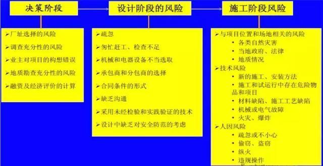 工程领域TIS什么意思？实施idi项目-图2