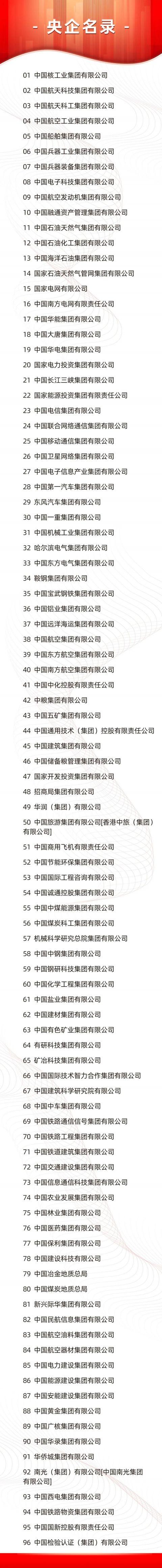 央企在赤峰有哪些工程项目？中华企业 项目-图1