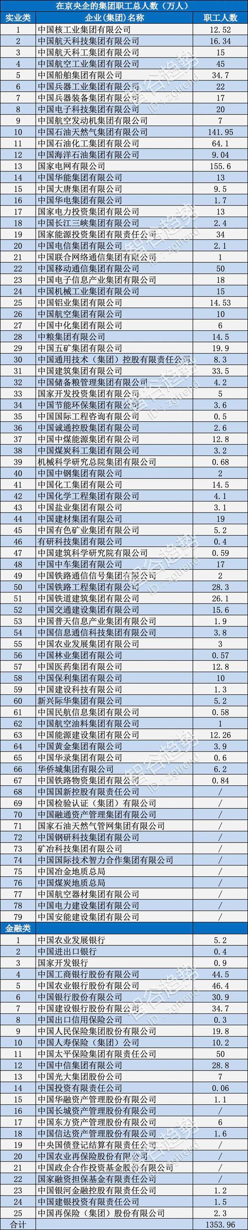 央企在赤峰有哪些工程项目？中华企业 项目-图3