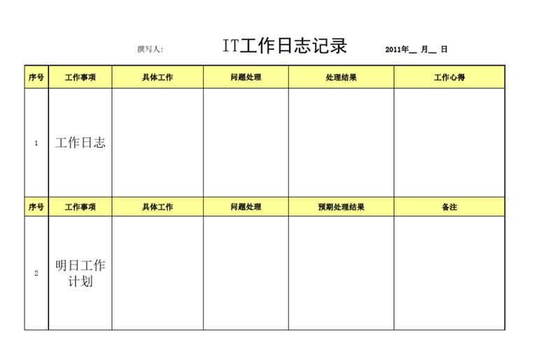 日志是什么意思？项目研发日志-图3