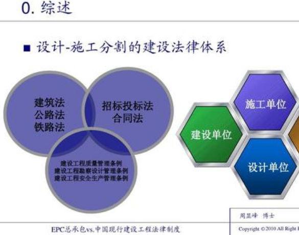 epc项目计量怎么确认？epc项目种类-图2