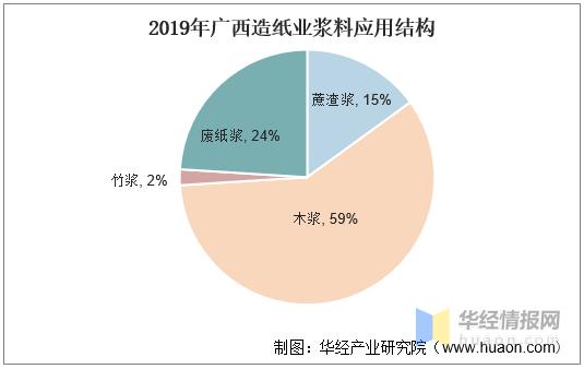 纸浆生产需要哪些手续？新建纸浆项目-图1