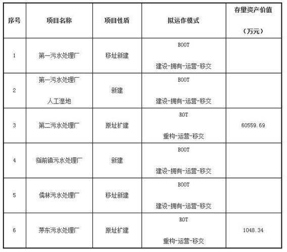 治理公司排名？首创爱华项目-图3