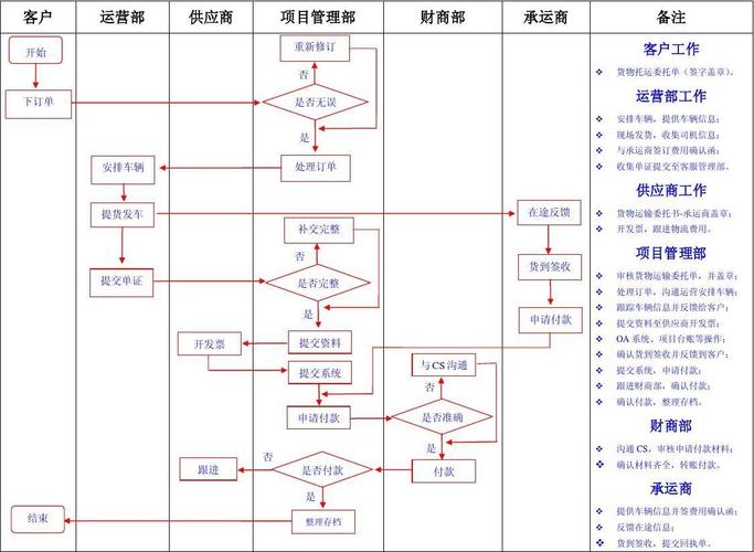 项目实施阶段包括哪些内容？项目运营包括-图1