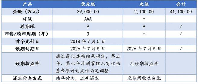 abs项目是什么？abs 项目资料-图3