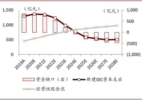 融资需求缺口怎么计算？融资项目依据-图1