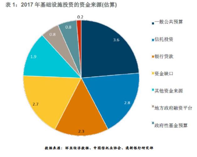 融资需求缺口怎么计算？融资项目依据-图3