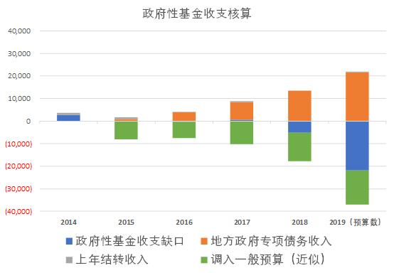 财政项目盈余包含什么？经常项目 财政-图1