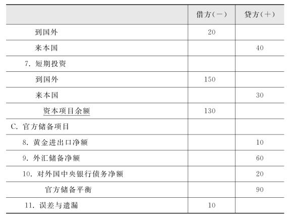 财政项目盈余包含什么？经常项目 财政-图2