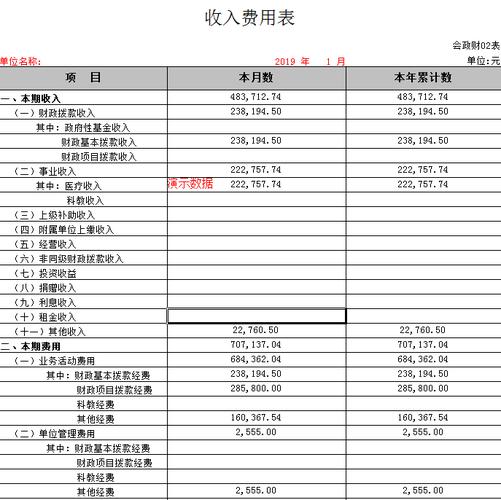 财政项目盈余包含什么？经常项目 财政-图3