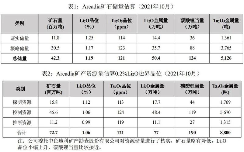 锂辉石精矿的质量标准？锂辉石项目-图2