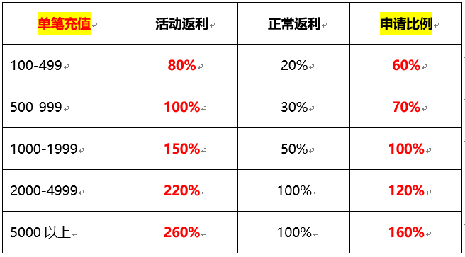 物流返点是怎么返的？2018返利项目-图2